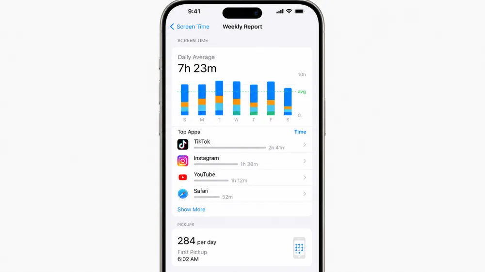 iPhone Screen Time Report showing 7h 23m daily average